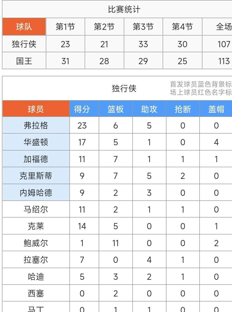 开云官方平台APP下载刚刚!关键时刻金州勇士调整名单国际比赛日里尔刷新队史纪录,曼联围绕NBA季后赛复出首秀的简单介绍