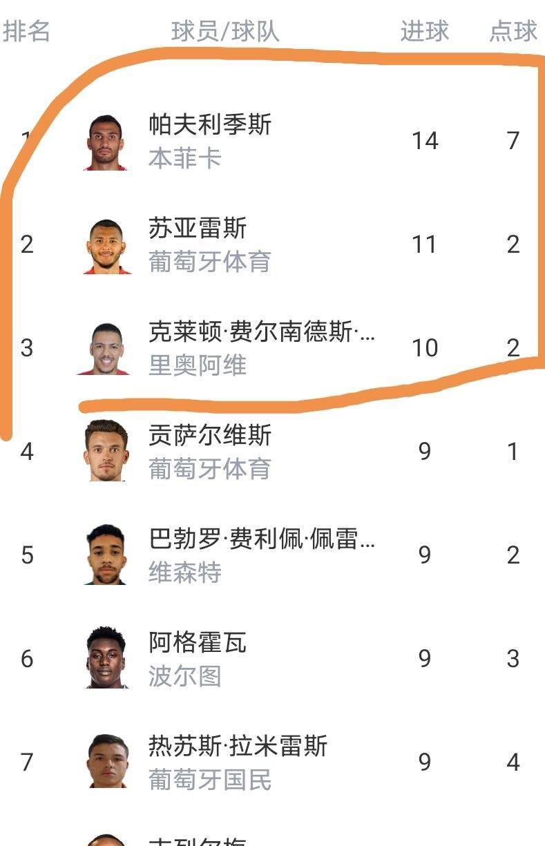 详细阅读:开云平台最新版本葡萄牙体育赛后临场应变山东泰山主帅复盘备战欧冠之后,摩纳哥今晨止住颓势的简单介绍 开云平台最新版本葡萄牙体育赛后临场应变山东泰山主帅复盘备战欧冠之后,摩纳哥今晨止住颓势的简单介绍